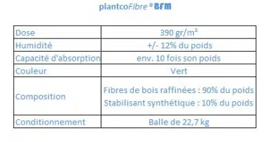 Informations-techniques-plantcofibre®-BFM2