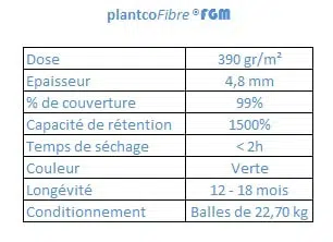 informations-techniques-plantcoFibre®-FGM2