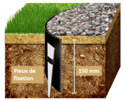 Ancienne bordure plastique Plantco