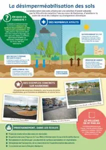 Plantco - infographie Narbonne