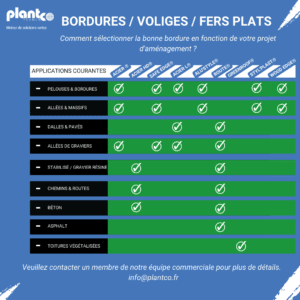 Tableau choix bordures Plantco