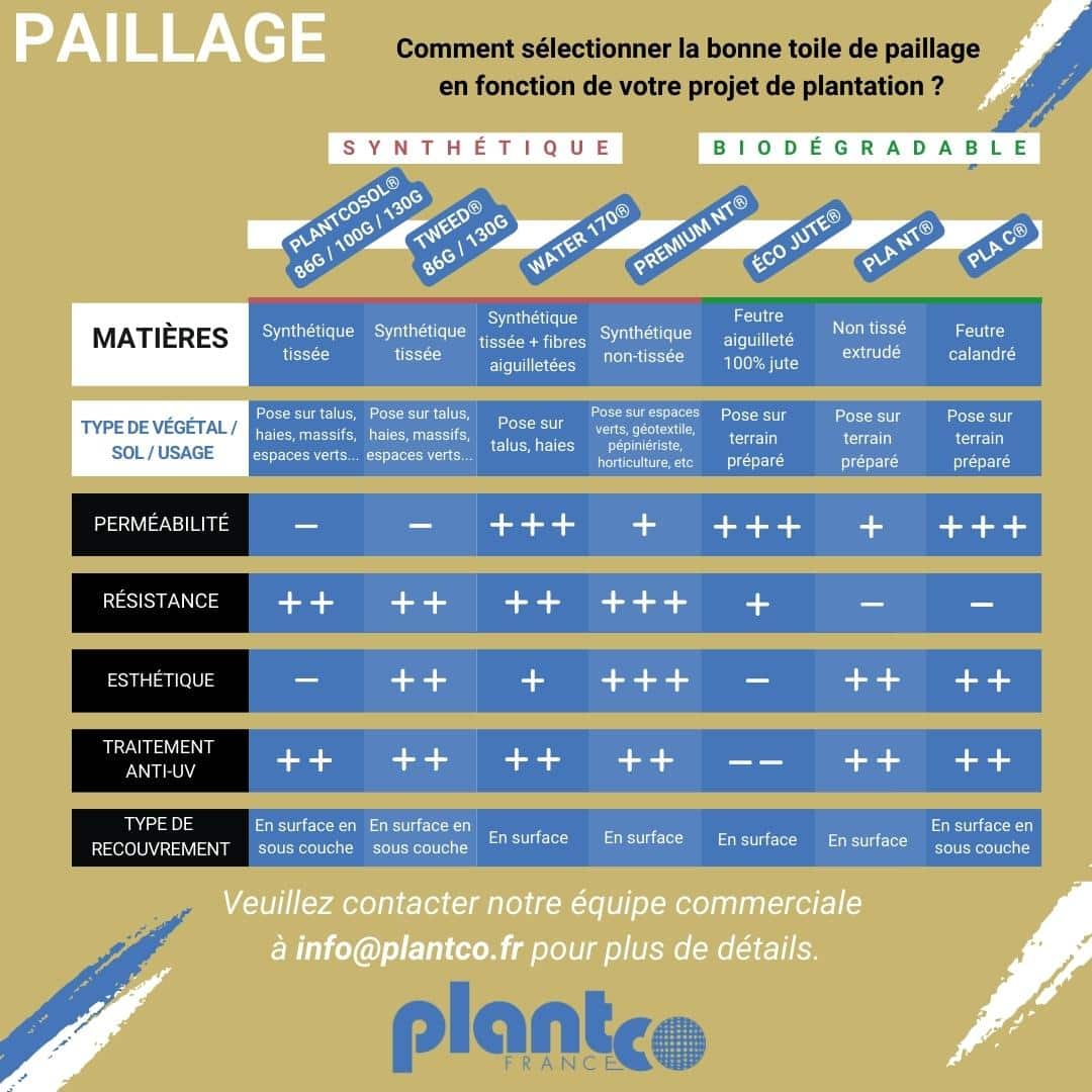 Quel Paillage R pond Le Plus Votre Besoin