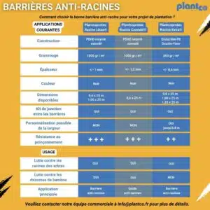Plantco - Sélection barrières anti-racines